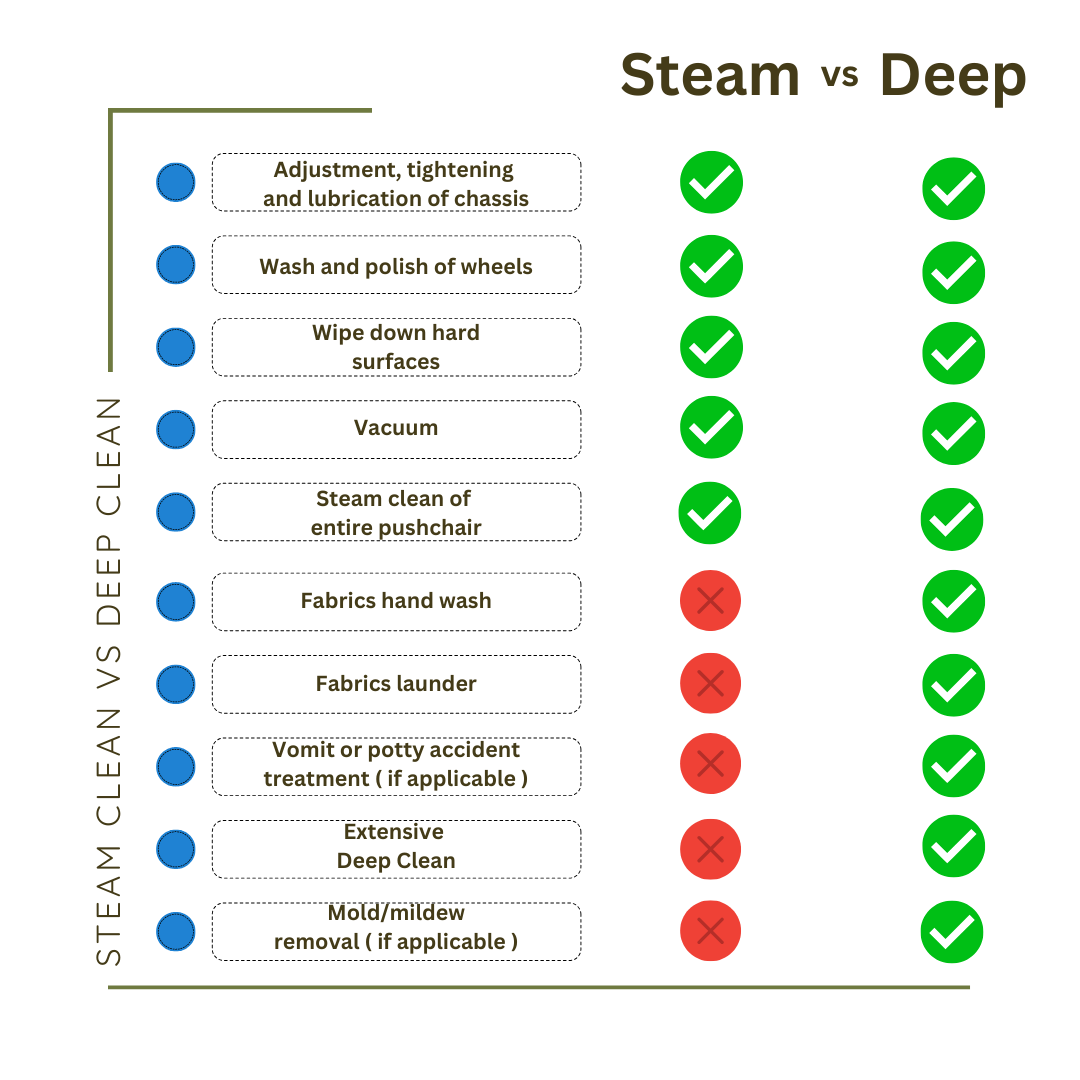 buggy-pitstop-cleaning-comparison