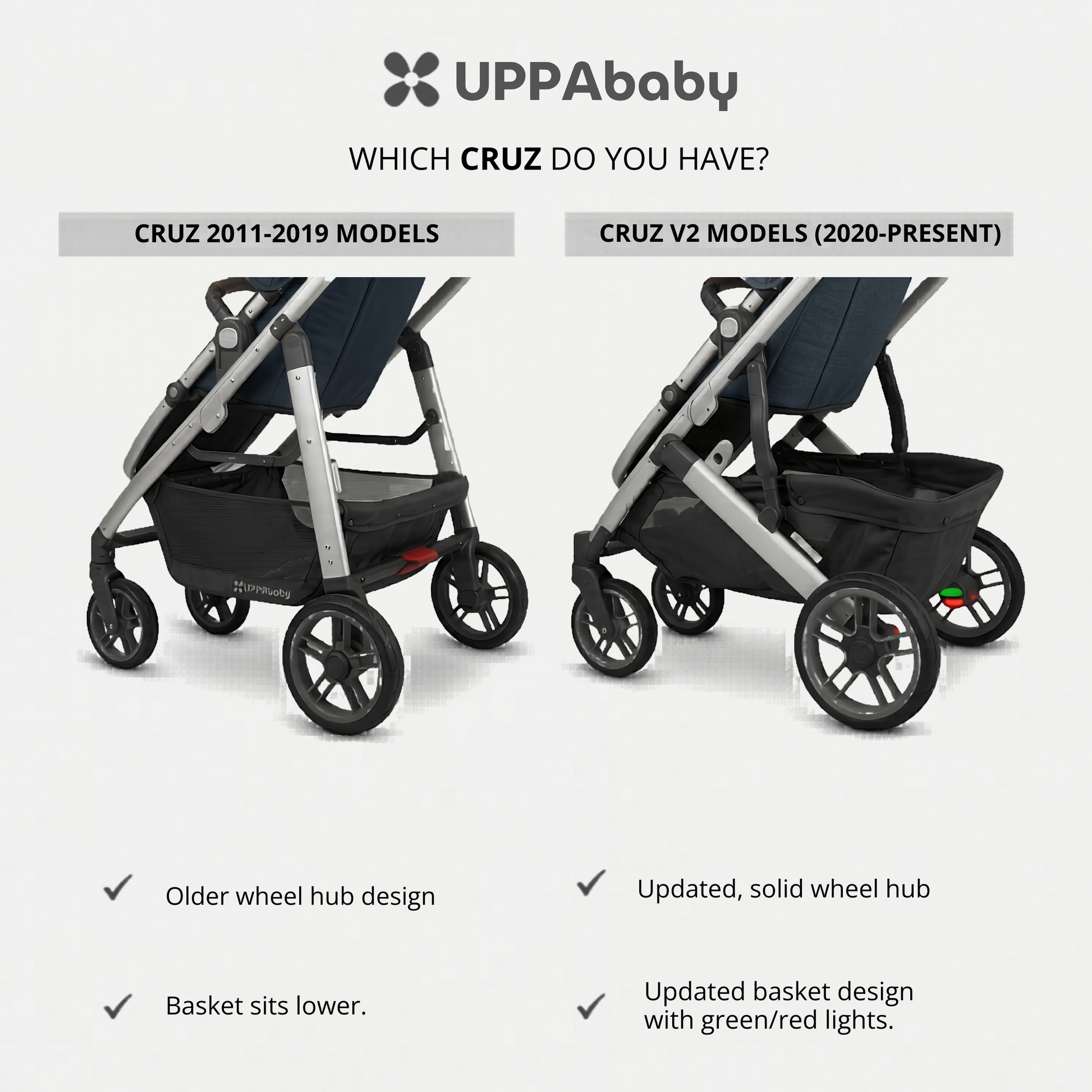 uppababy cruz replacement back wheels UPPAbaby® Cruz Replacement Wheels